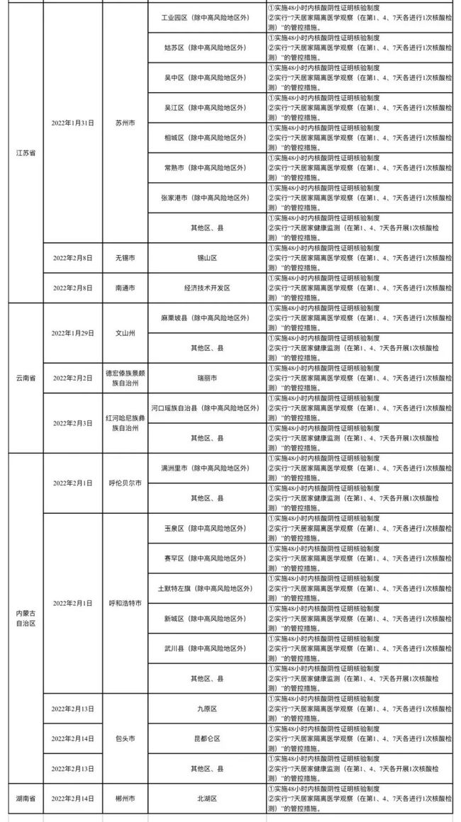 【哈尔滨疫情行动轨迹,哈尔滨疫情病例1行程】 【哈尔滨疫情行动轨迹,哈尔滨疫情病例1行程】
