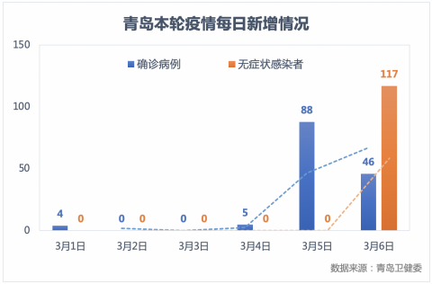 青岛市疫情最新情况/青岛市疫情情况!