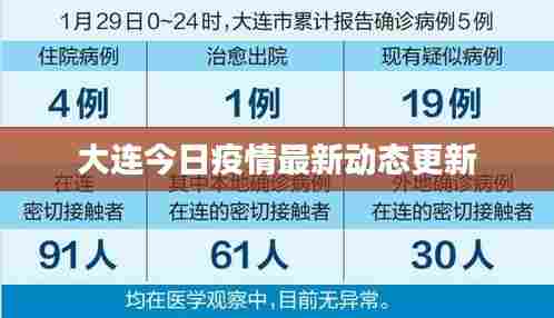 大连市疫情最新情况(大连市疫情状况) 大连市疫情最新情况(大连市疫情状况)