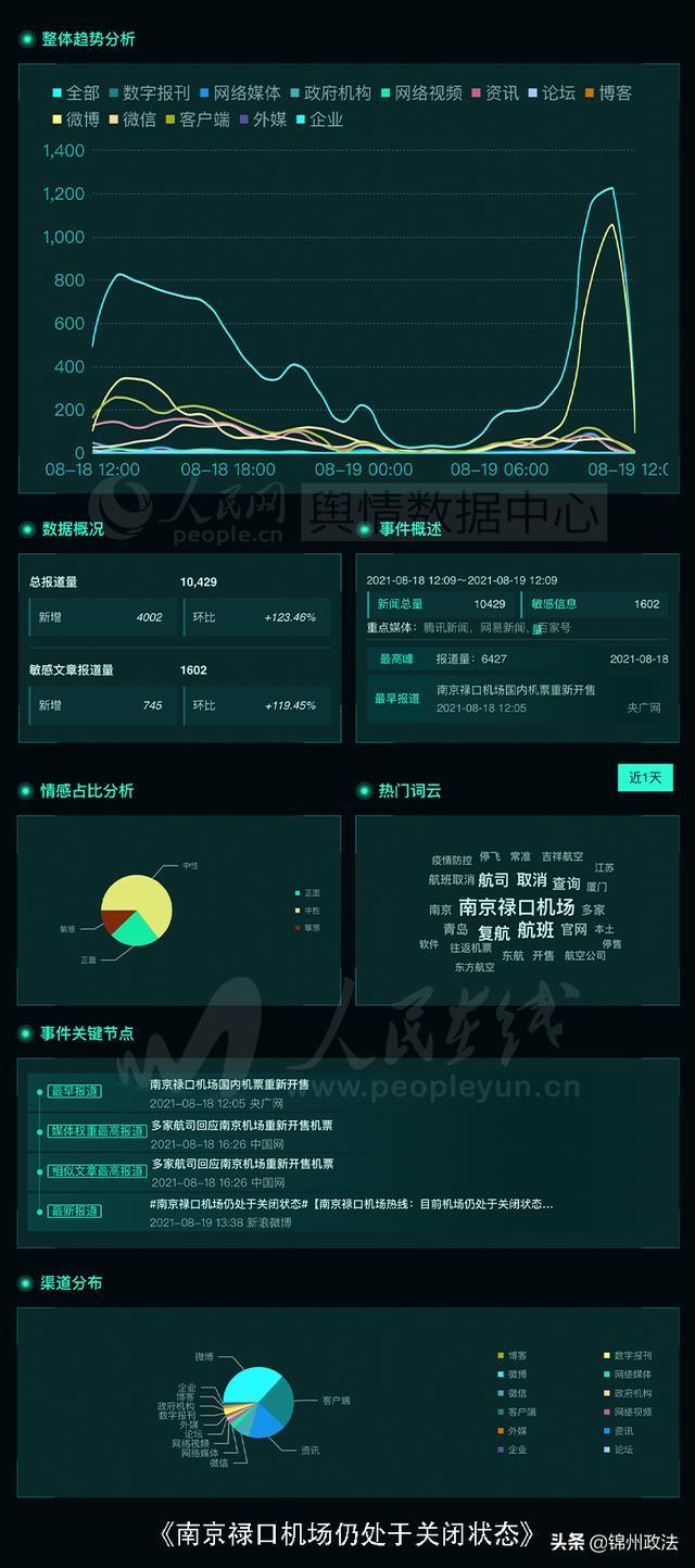 南京禄口机场仍处于关闭状态(南京禄口机场关闭了么)