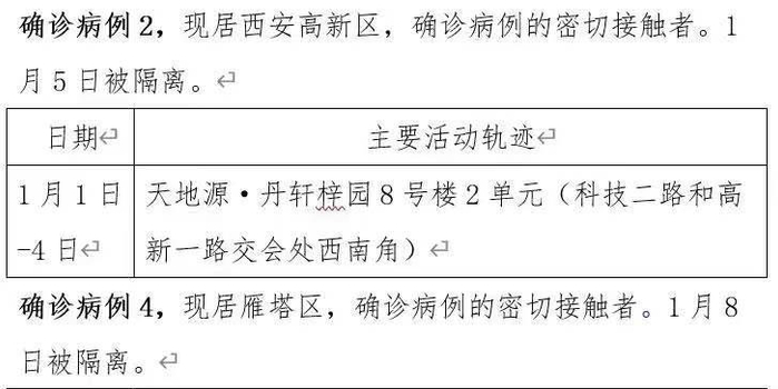 西安新增5例初筛阳性/西安新增1例本土确诊行动轨迹 西安新增5例初筛阳性/西安新增1例本土确诊行动轨迹