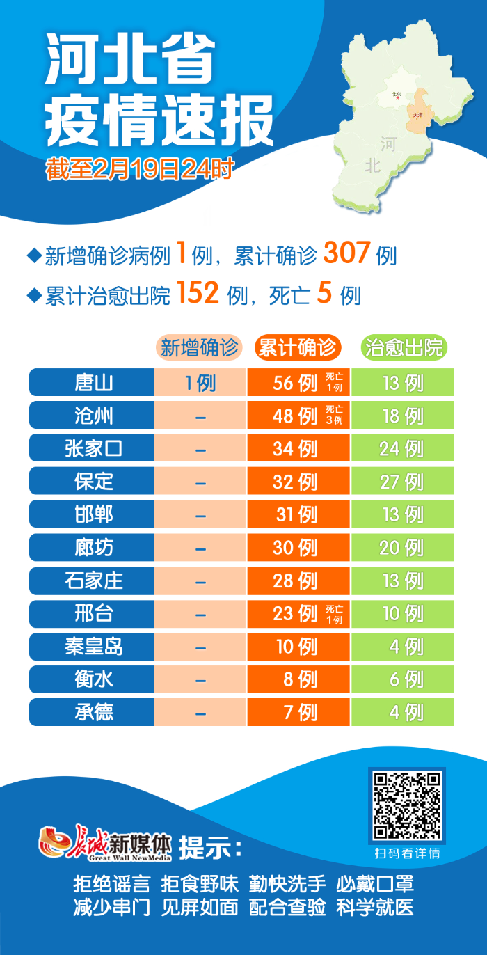 【今日河北唐山疫情最新消息，今日河北唐山疫情最新数据】