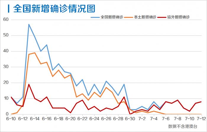 31省区市新增8例/31省区市新增8例 新闻 31省区市新增8例/31省区市新增8例 新闻