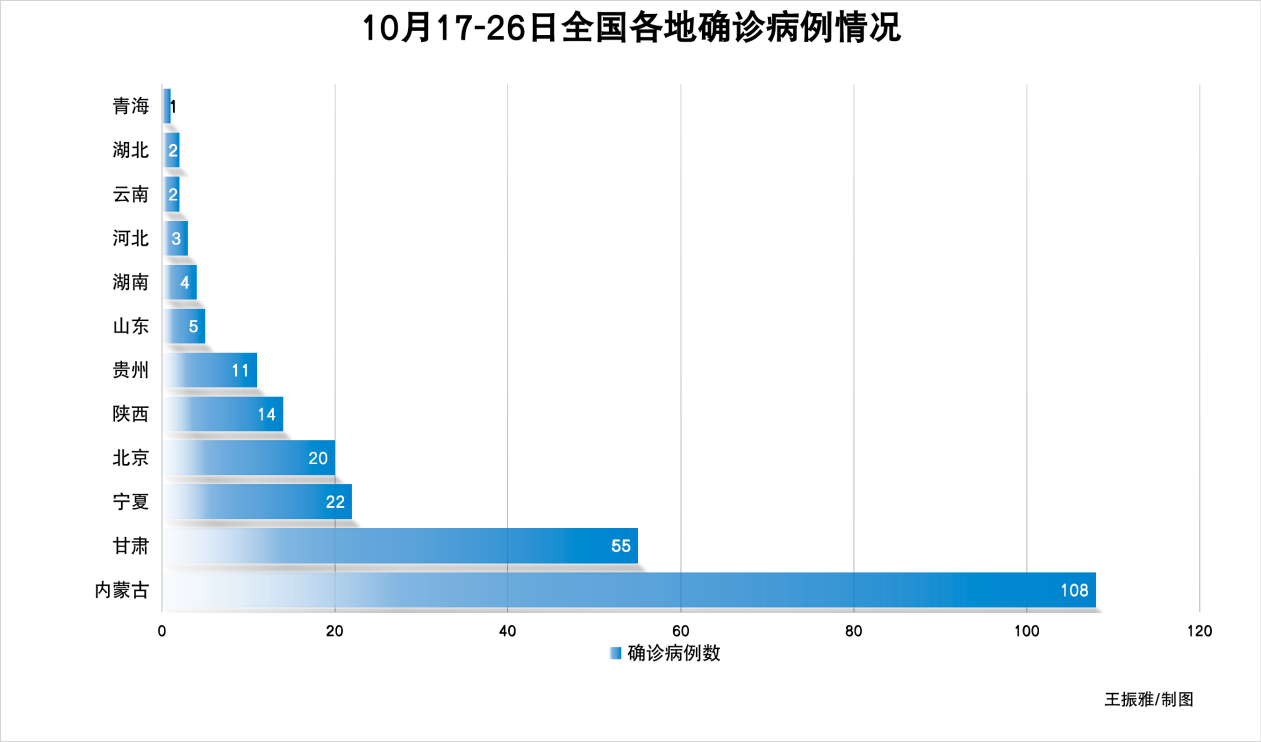 本轮疫情已扩散至14省份/疫情扩散至15省 本轮疫情已扩散至14省份/疫情扩散至15省