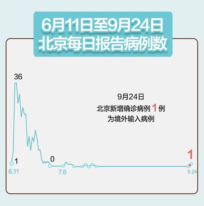 北京重点行业筛出多例感染者/北京严重
