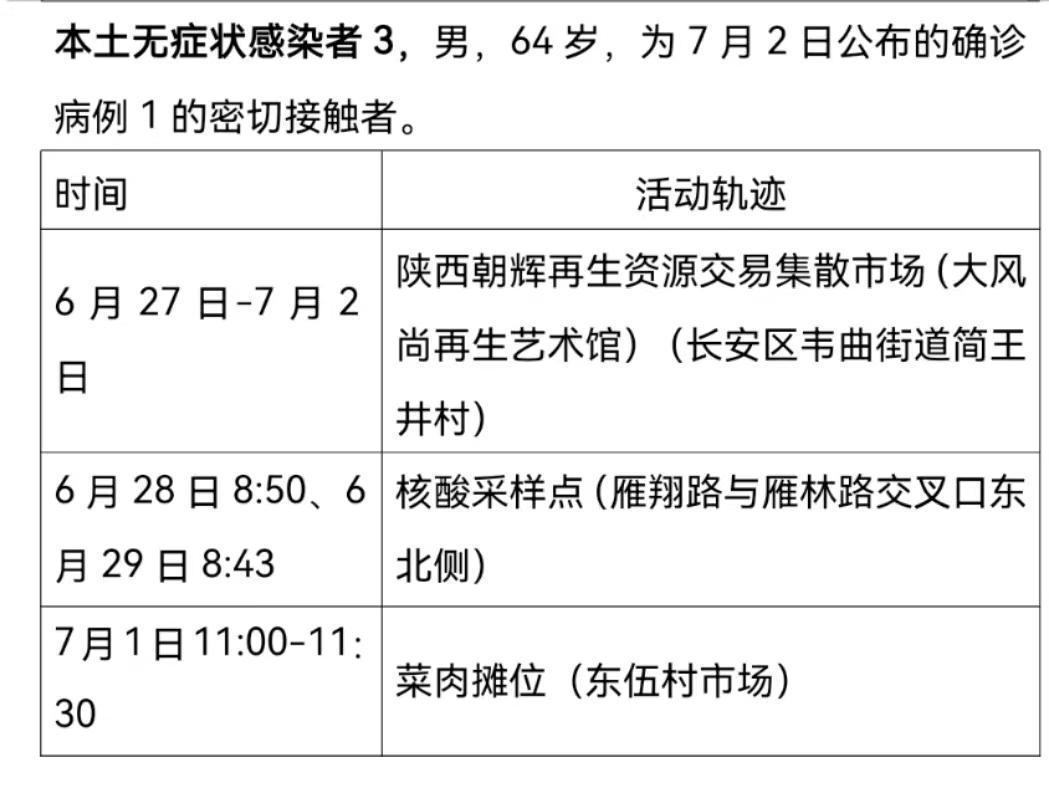 【西安新增3例本土无症状,西安新增3例活动轨迹】 【西安新增3例本土无症状,西安新增3例活动轨迹】