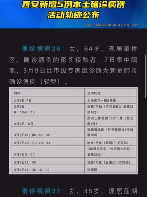 【西安新增3例本土无症状,西安新增3例活动轨迹】 【西安新增3例本土无症状,西安新增3例活动轨迹】