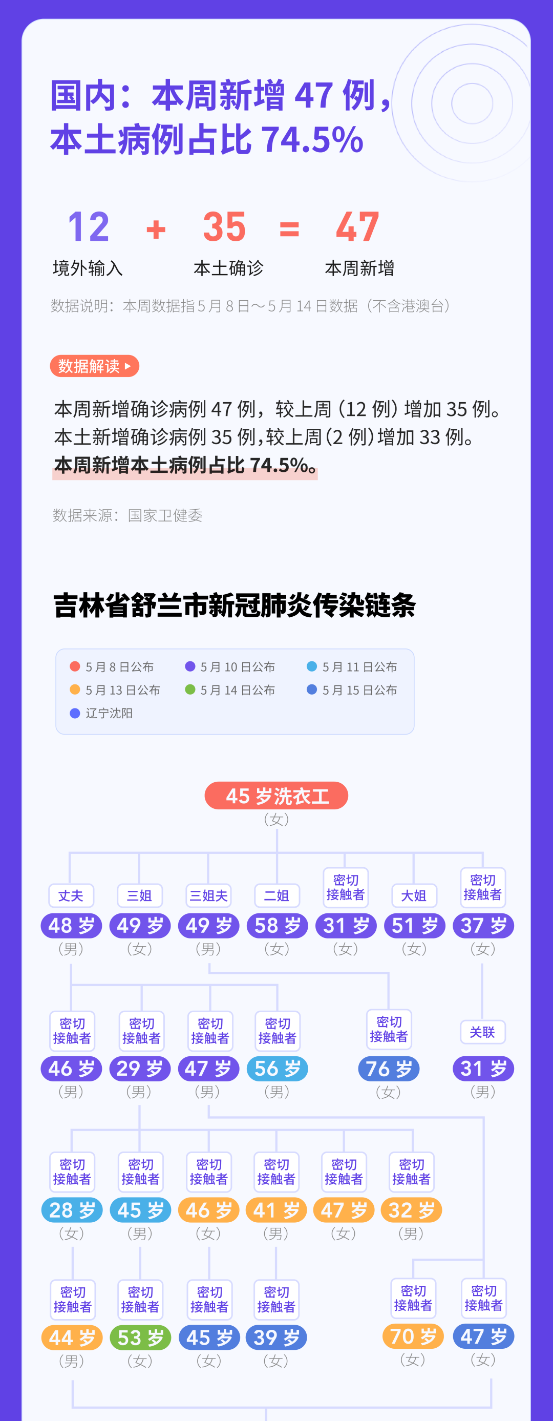 吉林舒兰调整为低风险等级/吉林舒兰一共封了多少天 吉林舒兰调整为低风险等级/吉林舒兰一共封了多少天