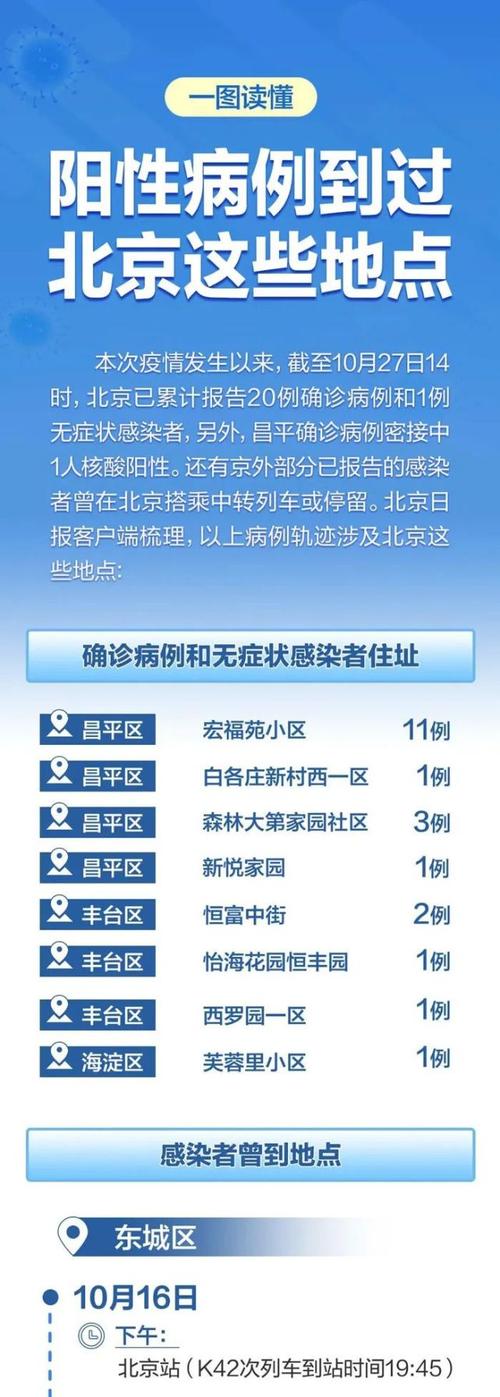 北京疫情确诊病例/北京疫情确诊病例轨迹
