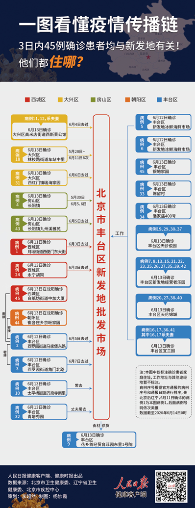 丰台区疫情(丰台区疫情严重吗最新消息) 丰台区疫情(丰台区疫情严重吗最新消息)