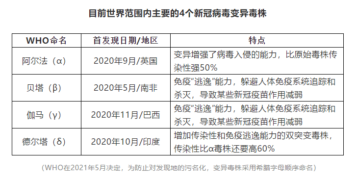北京本轮疫情毒株传染性很强(北京病毒感染) 北京本轮疫情毒株传染性很强(北京病毒感染)