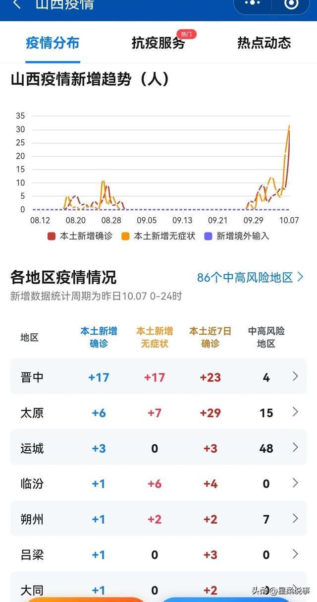 【山西太原最新疫情最新消息,山西太原疫情最新情况今日新增】 【山西太原最新疫情最新消息,山西太原疫情最新情况今日新增】