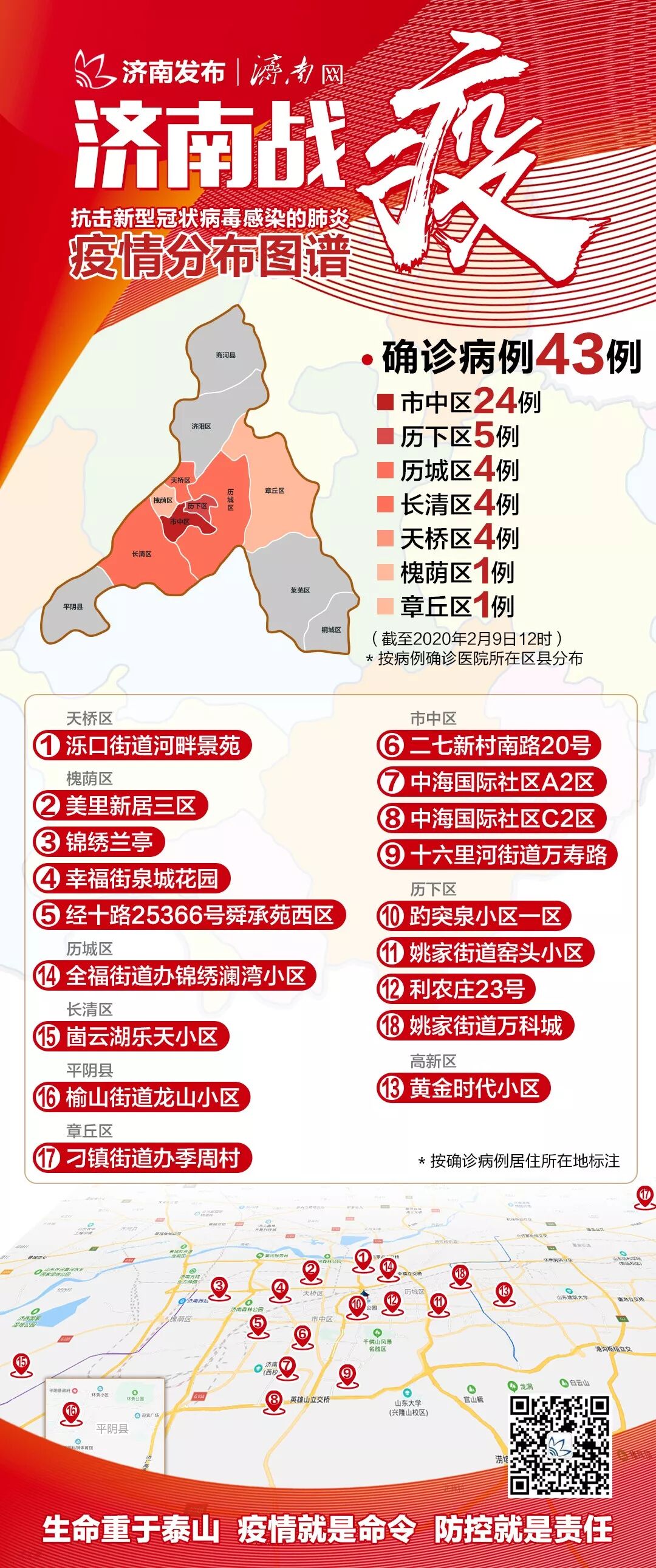【济南新增确诊病例,济南新增确诊病例详情】 【济南新增确诊病例,济南新增确诊病例详情】