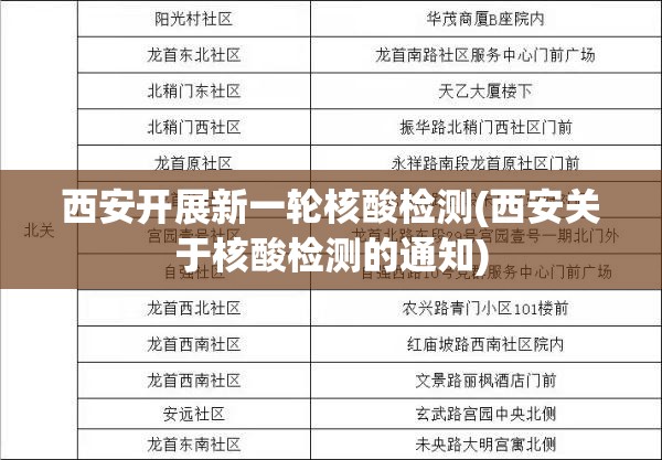 西安开展新一轮核酸检测(西安关于核酸检测的通知) 西安开展新一轮核酸检测(西安关于核酸检测的通知)