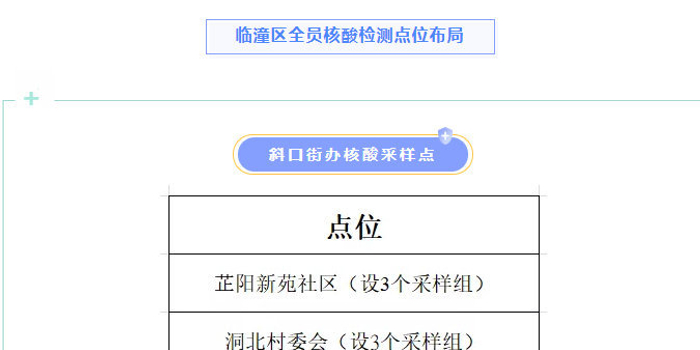 西安开展新一轮核酸检测(西安关于核酸检测的通知) 西安开展新一轮核酸检测(西安关于核酸检测的通知)