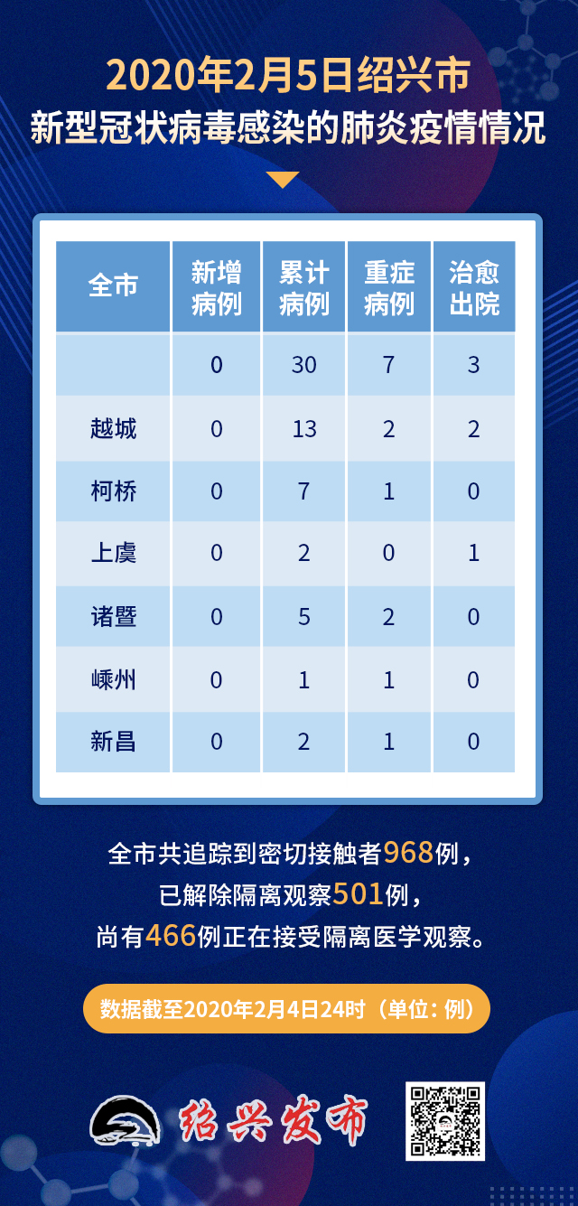 【2021绍兴疫情封城最新消息,2021绍兴疫情封城最新消息今天】 【2021绍兴疫情封城最新消息,2021绍兴疫情封城最新消息今天】