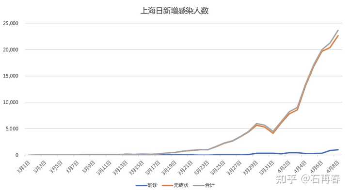 上海1天5982人感染(上海每日疫情通报) 上海1天5982人感染(上海每日疫情通报)