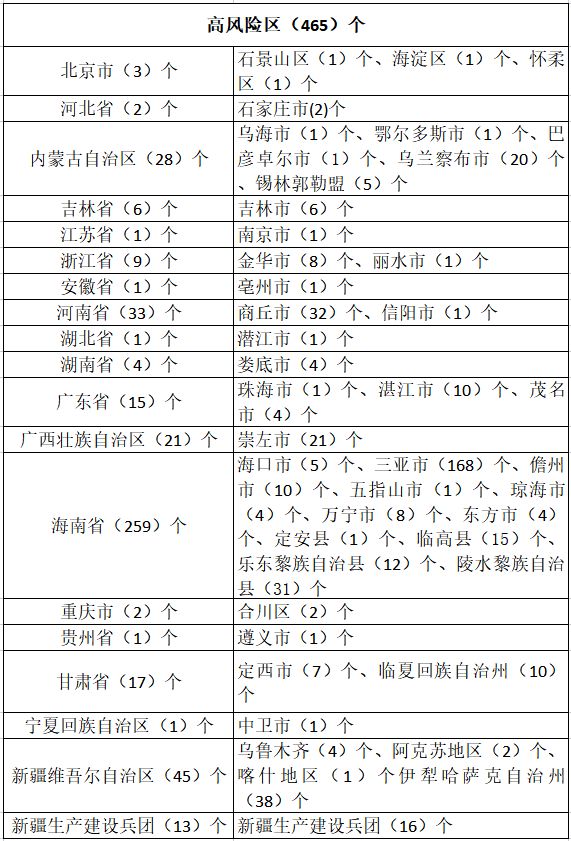 哈尔滨新增1例本土确诊/哈尔滨新增一例确诊