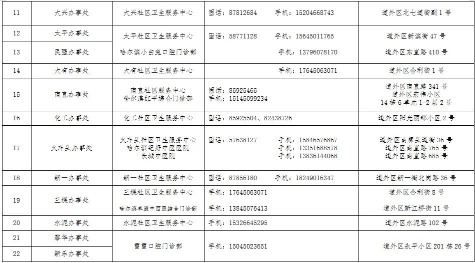 哈尔滨新增1例本土确诊/哈尔滨新增一例确诊