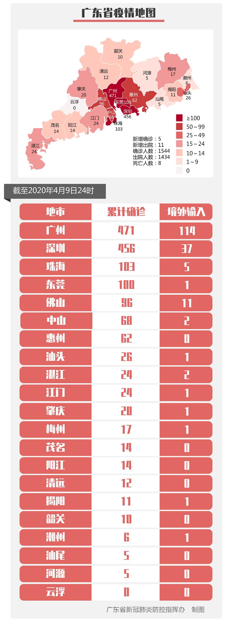 广州疫情最新/广州疫情最新情况今天