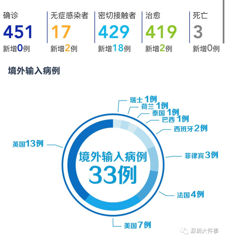 本轮疫情感染者超900人/本轮疫情感染者超900人怎么办
