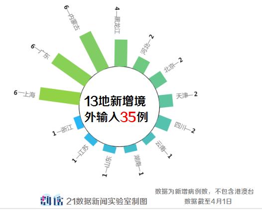 本轮疫情感染者超900人/本轮疫情感染者超900人怎么办