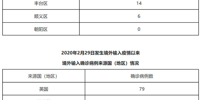 北京新增本土确诊18例/北京新增本土确诊病例轨迹 北京新增本土确诊18例/北京新增本土确诊病例轨迹
