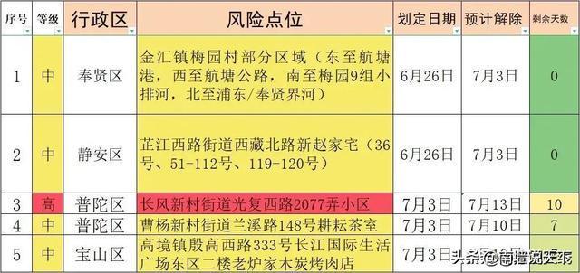 上海疫情最新数据(上海疫情最新增病例情况) 上海疫情最新数据(上海疫情最新增病例情况)