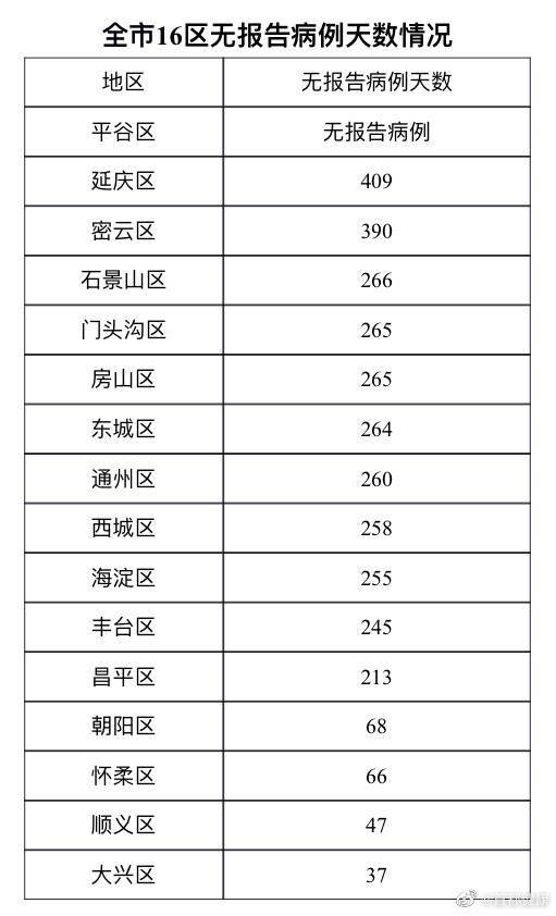 31省新增本土59例(31省新增本土135例) 31省新增本土59例(31省新增本土135例)