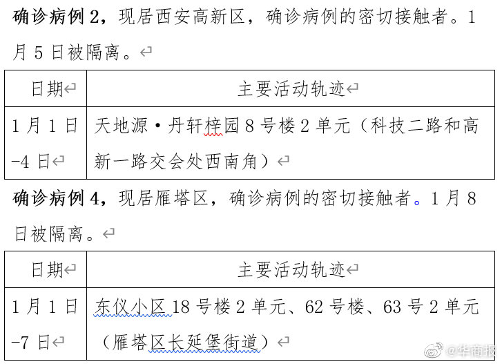 石家庄1例新增确诊病例由北京返回(石家庄新增患者行动轨迹)