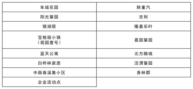 【新一轮核酸筛查天津11个区结果出炉，天津最新核酸检测结果】