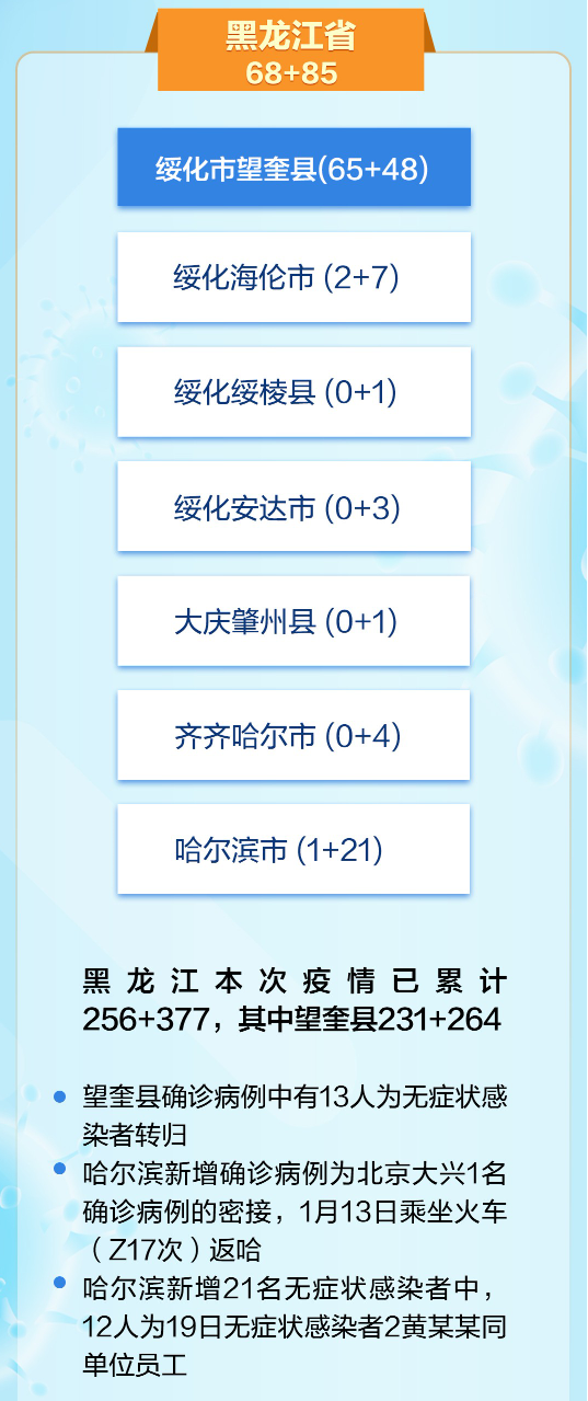 哈尔滨新增确诊病例/哈尔滨新增确诊病例行程