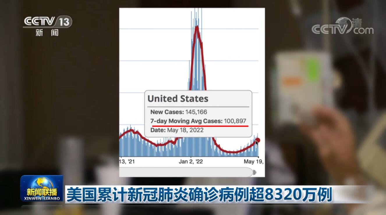 美国新冠肺炎超651万/美国新冠肺炎超1758万例