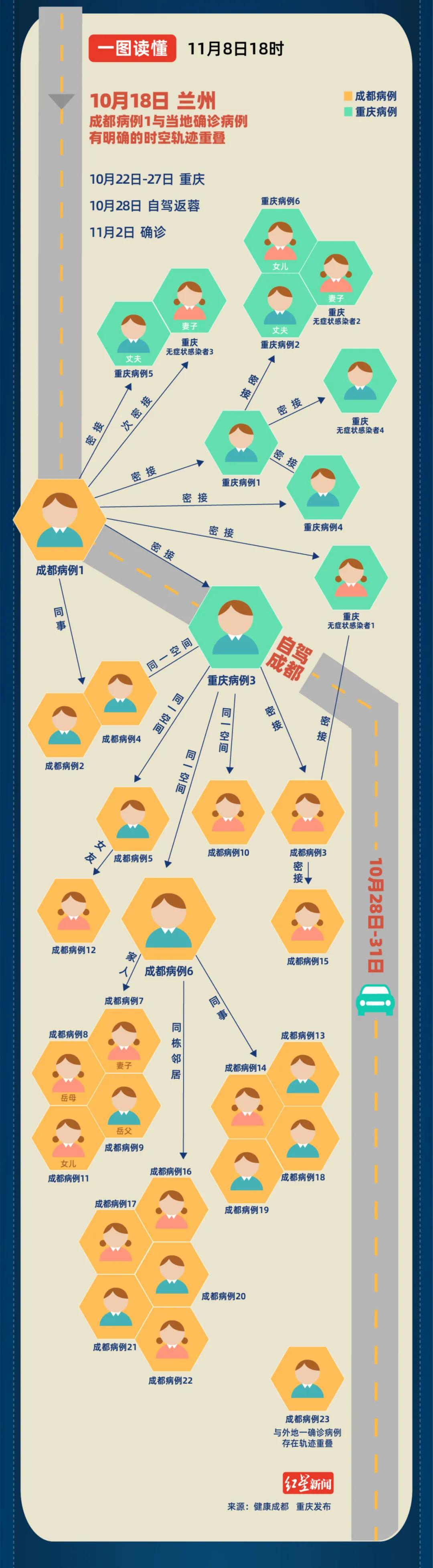 北京顺义发现1例阳性人员(北京顺义发现疑似病例) 北京顺义发现1例阳性人员(北京顺义发现疑似病例)