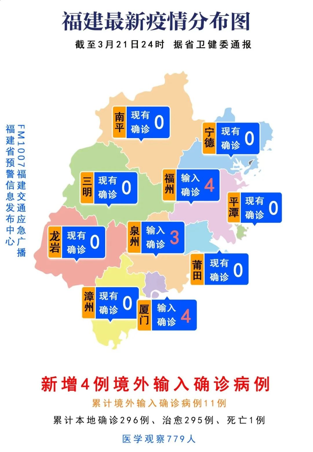 厦门新增18例确诊(厦门新增确诊病例4例疑似4例) 厦门新增18例确诊(厦门新增确诊病例4例疑似4例)
