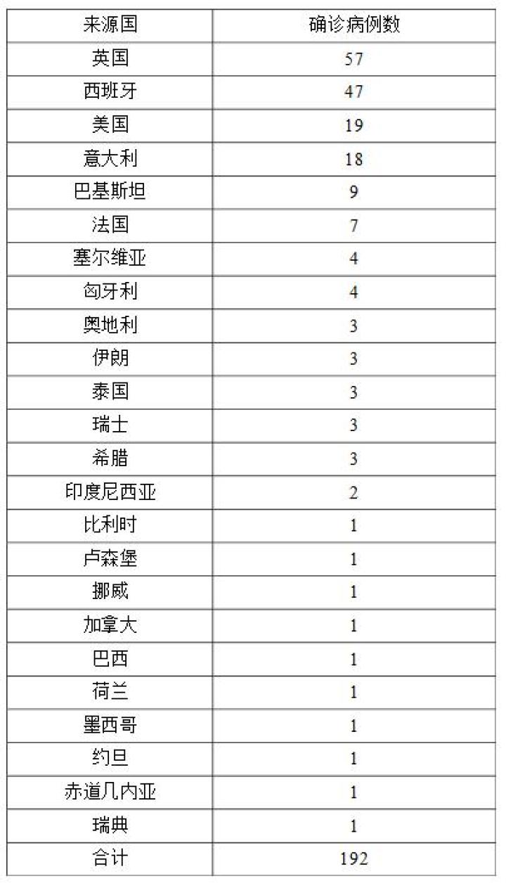 【北京境外输入病例,北京境外输入确诊病例】 【北京境外输入病例,北京境外输入确诊病例】