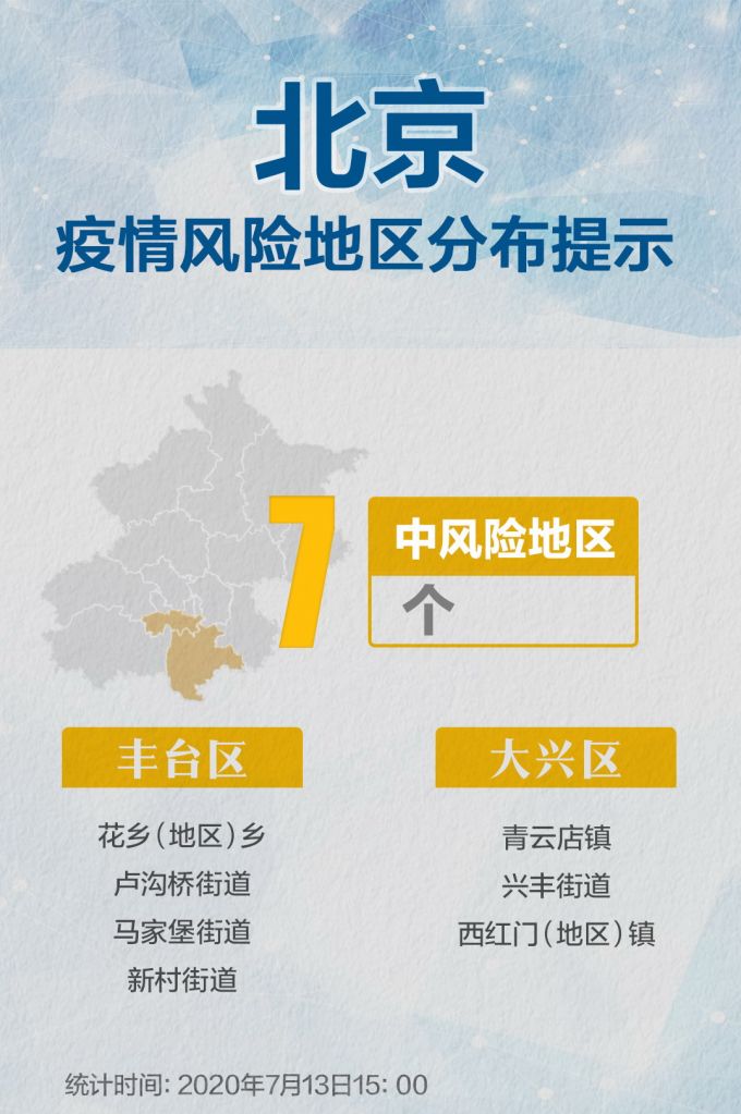 【北京新增2个高风险6个中风险,北京新增2个高风险6个中风险地区】 【北京新增2个高风险6个中风险,北京新增2个高风险6个中风险地区】
