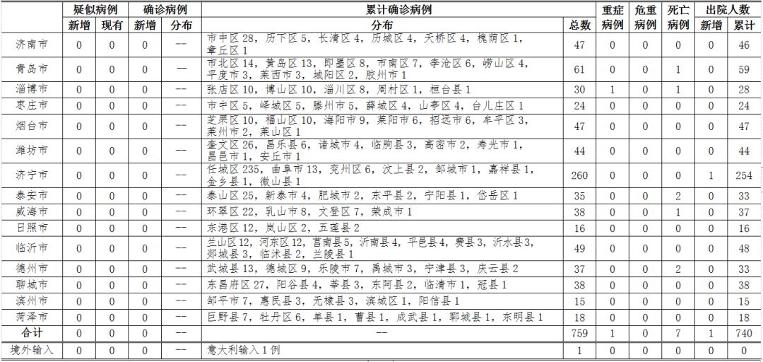 【31省区市新增境外输入7例，31省区市新增境外输入17例】
