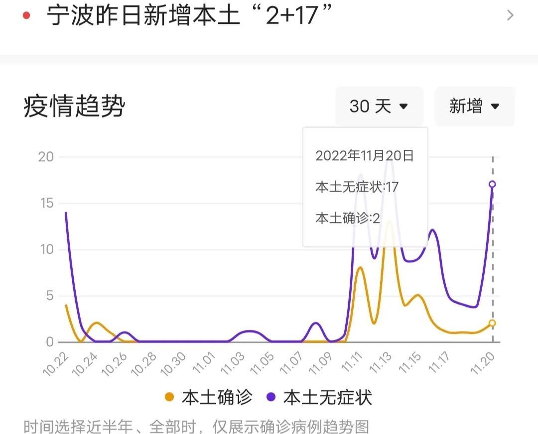 【宁波疫情实时，宁波疫情情况】