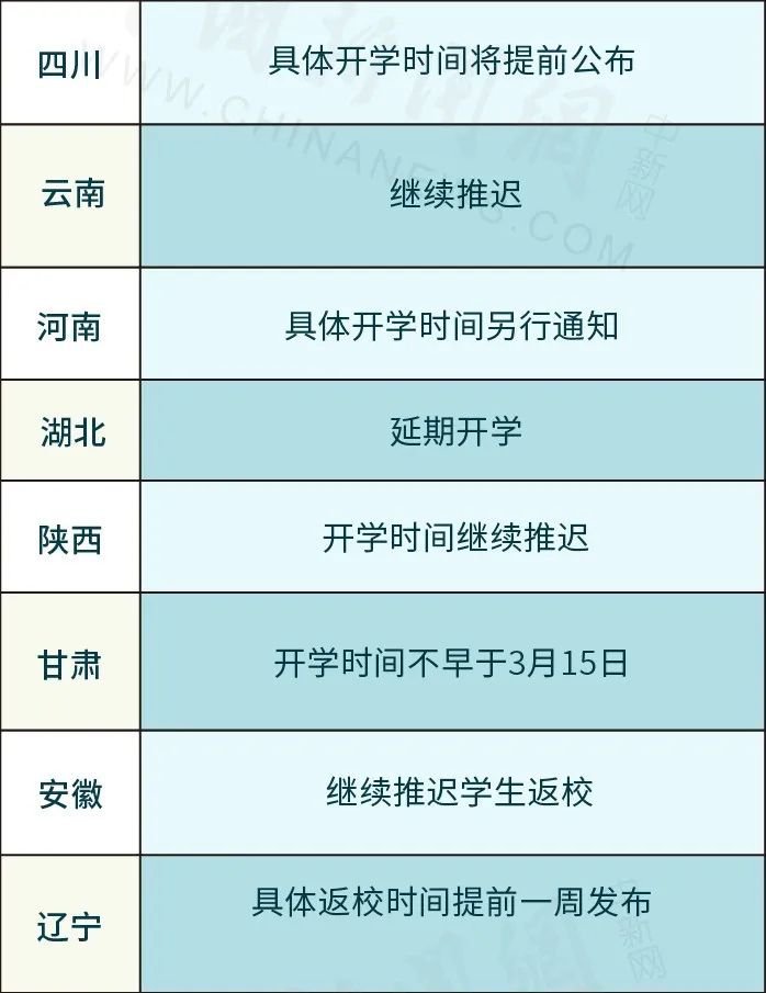 【全国31省疫情最新消息，全国31省的最新疫情最新消息】