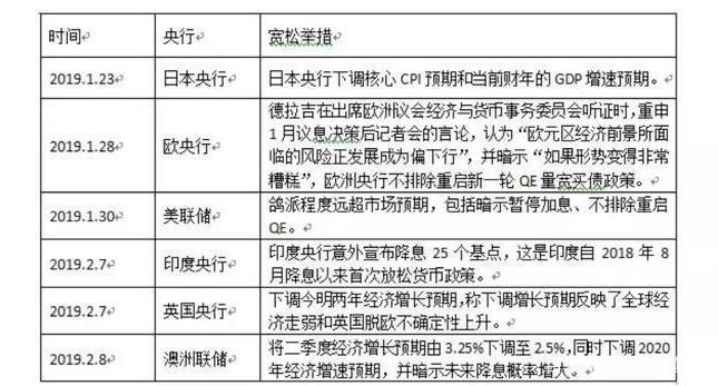 央行降息2020最新消息(央行降息2020最新消息官方)