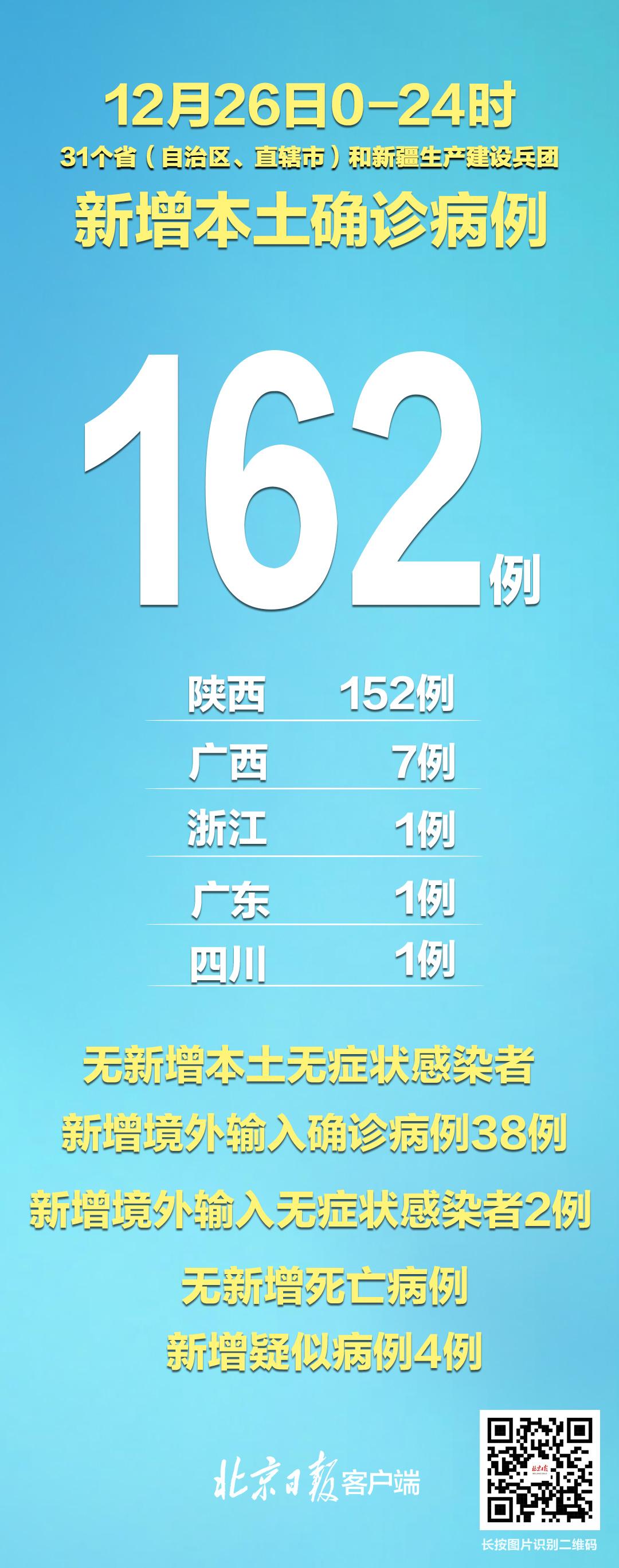 【31省新增境外17例,31省新增境外15例】 【31省新增境外17例,31省新增境外15例】