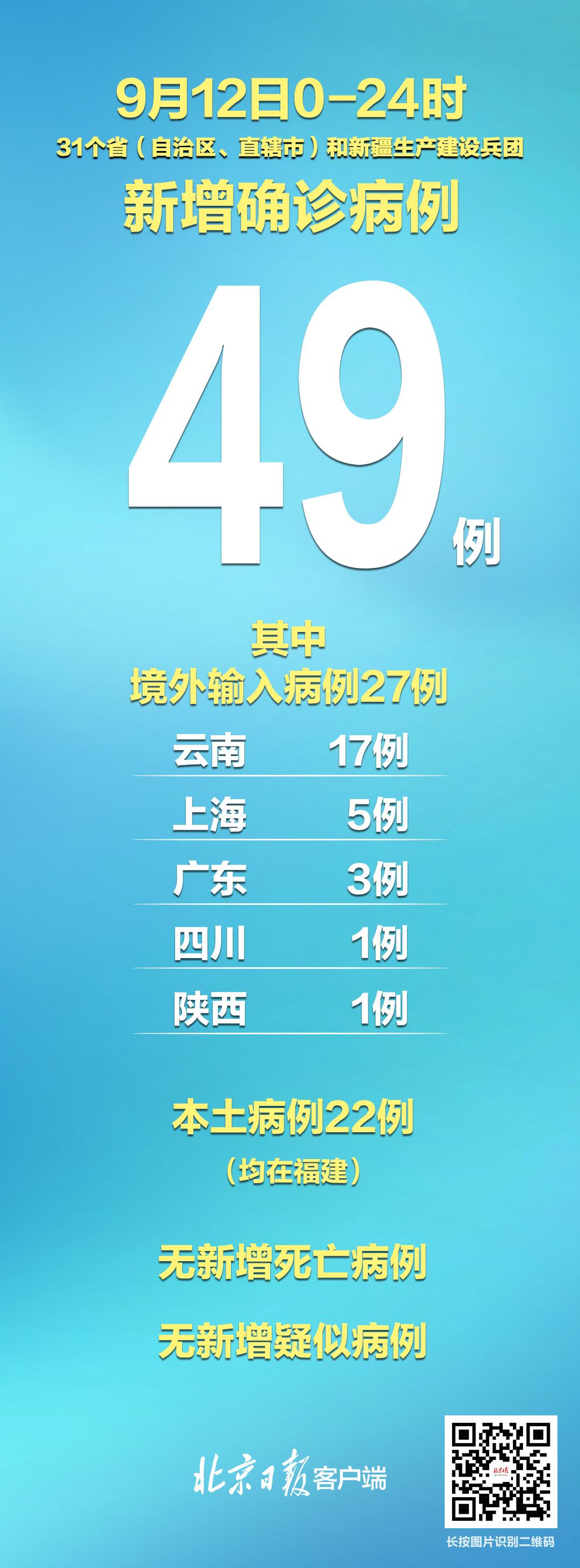 【31省新增境外17例,31省新增境外15例】 【31省新增境外17例,31省新增境外15例】