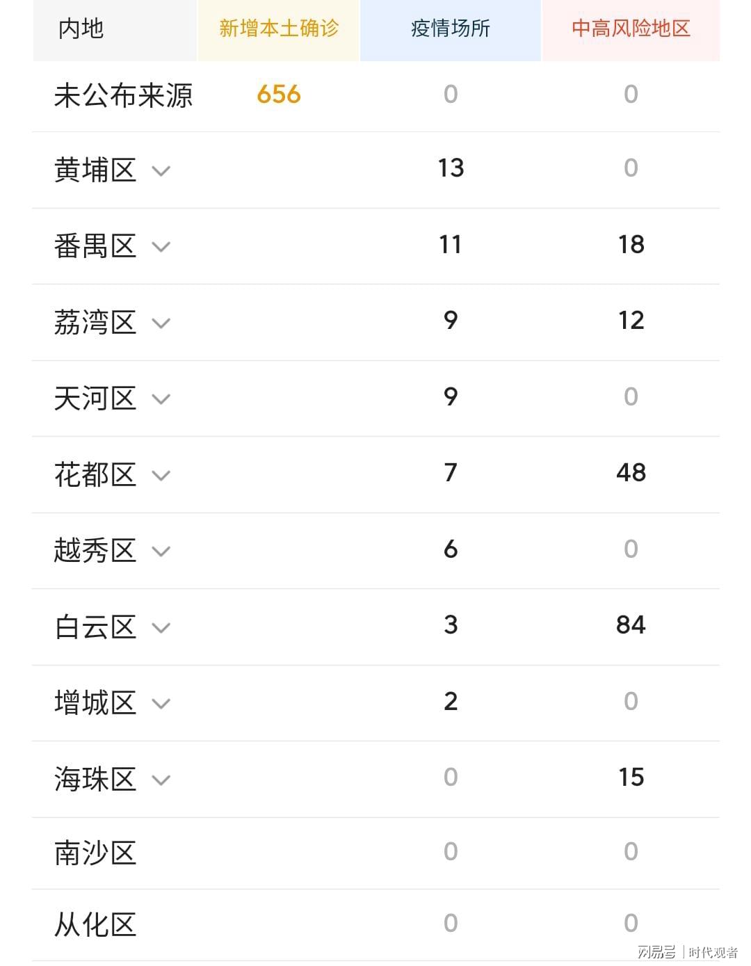 广州疫情最新情况(广州疫情最新情况今天) 广州疫情最新情况(广州疫情最新情况今天)
