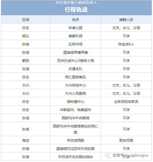 北京一病例隐瞒行程(北京病历隐瞒行程) 北京一病例隐瞒行程(北京病历隐瞒行程)