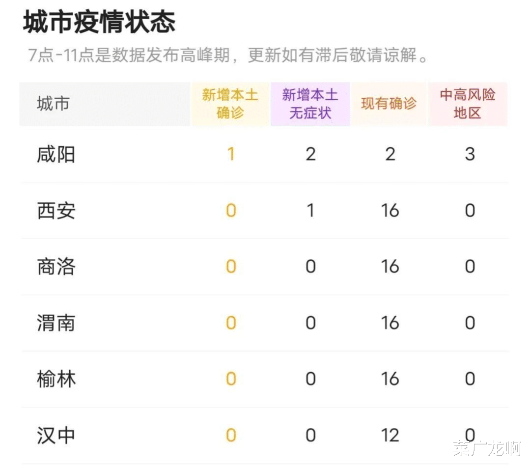 【陕西省最新疫情通报,陕西省最新疫情最新消息2月14日】 【陕西省最新疫情通报,陕西省最新疫情最新消息2月14日】