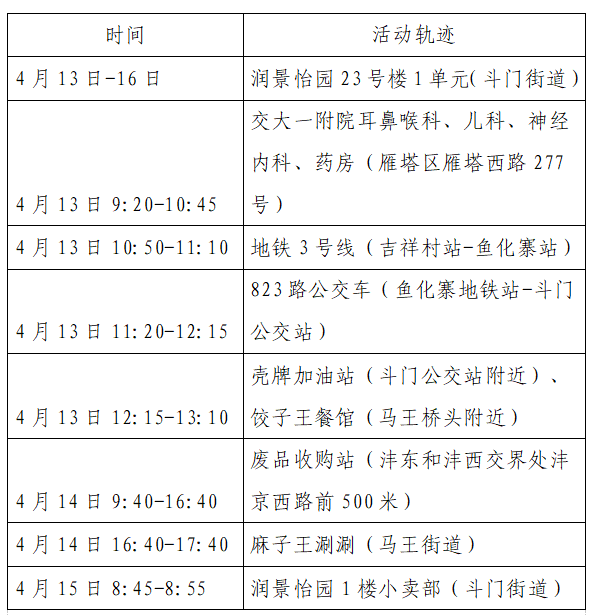 天津新增20例本土无症状/天津新增1例无症状感染者活动轨迹
