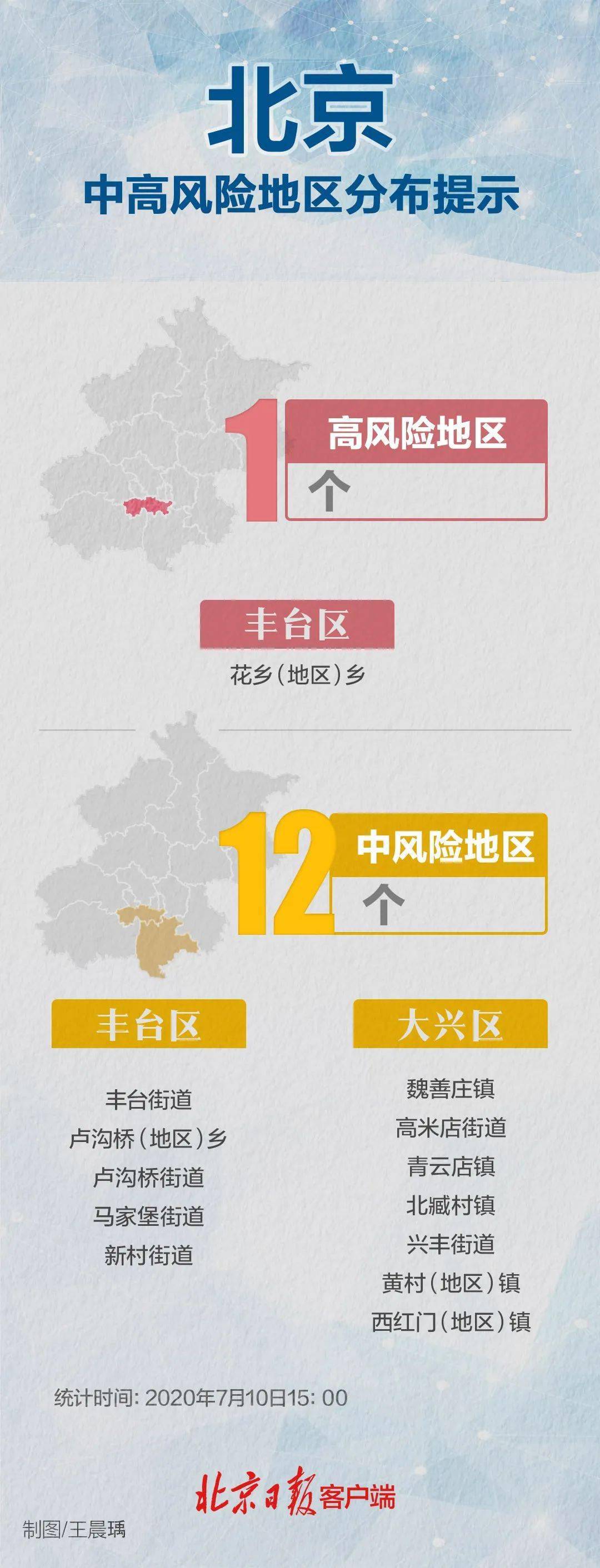 北京大兴一地调为高风险(2021年北京大兴区是高风险地区吗)