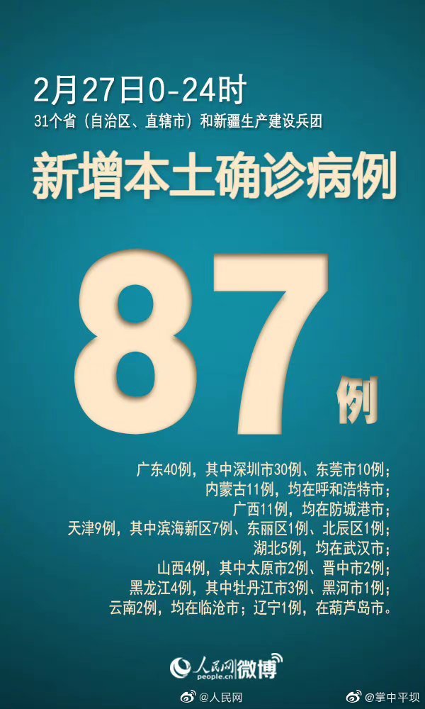 昨日新增本土确诊24例涉7省市/昨日新增本土29例