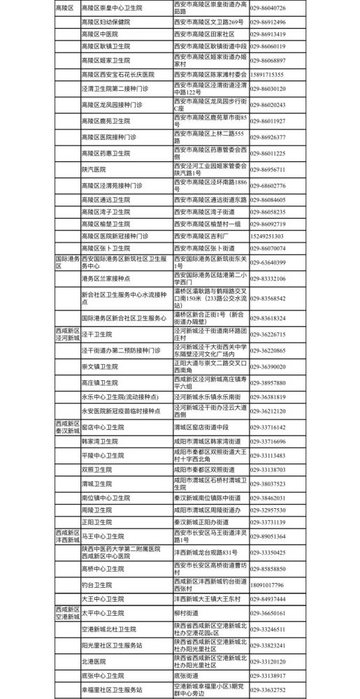 【西安新冠疫情最新情况,西安新冠疫情2021最新消息】 【西安新冠疫情最新情况,西安新冠疫情2021最新消息】